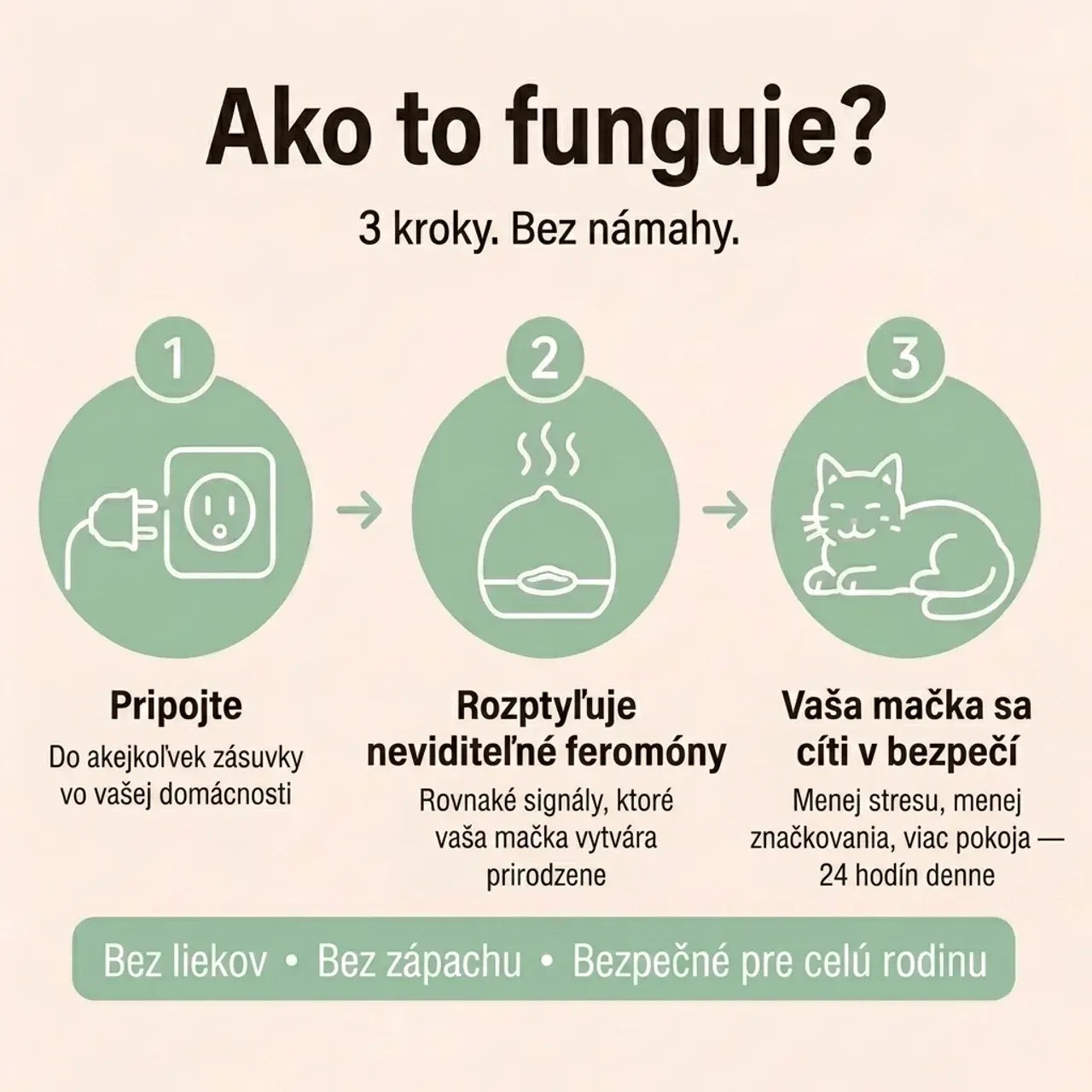 Veluna Feromónový Difuzér pre Mačky