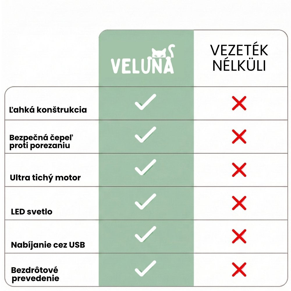 PawTrim Pro – Bezbolestná starostlivosť o labky za pár sekúnd