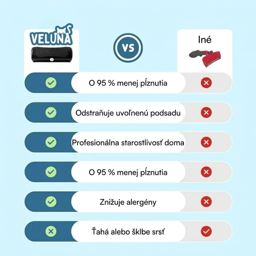 GroomPro – Kefa na odstraňovanie chlpov