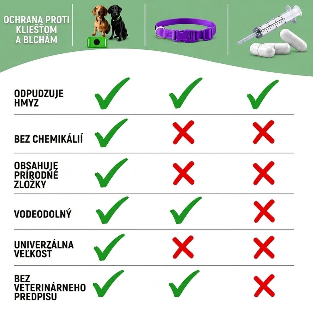 Obojok Veluna proti Blchám a Kliešťom